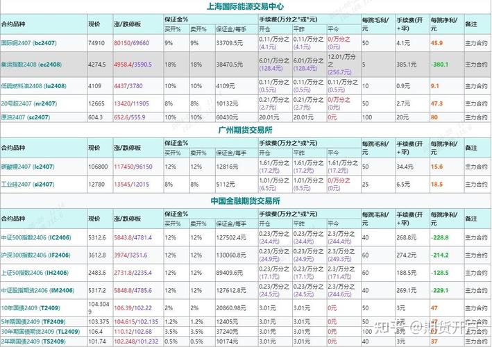 寻找手续费最低的期货公司：投资者的省钱秘籍