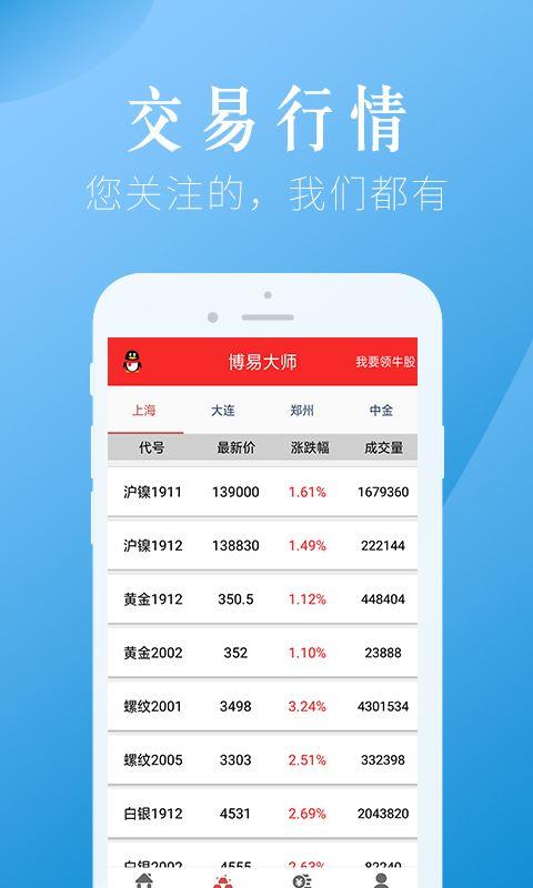 博易大师期货app下载