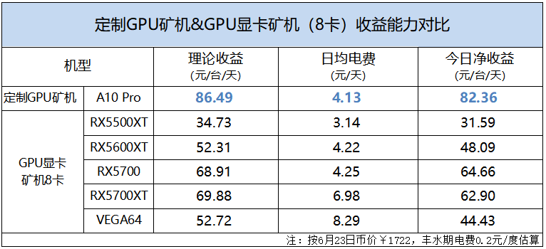 4090显卡挖矿：一天收益分析