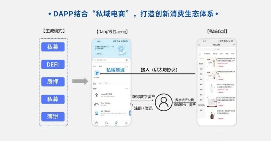 探索区块链新天地：最新项目首码网站全解析