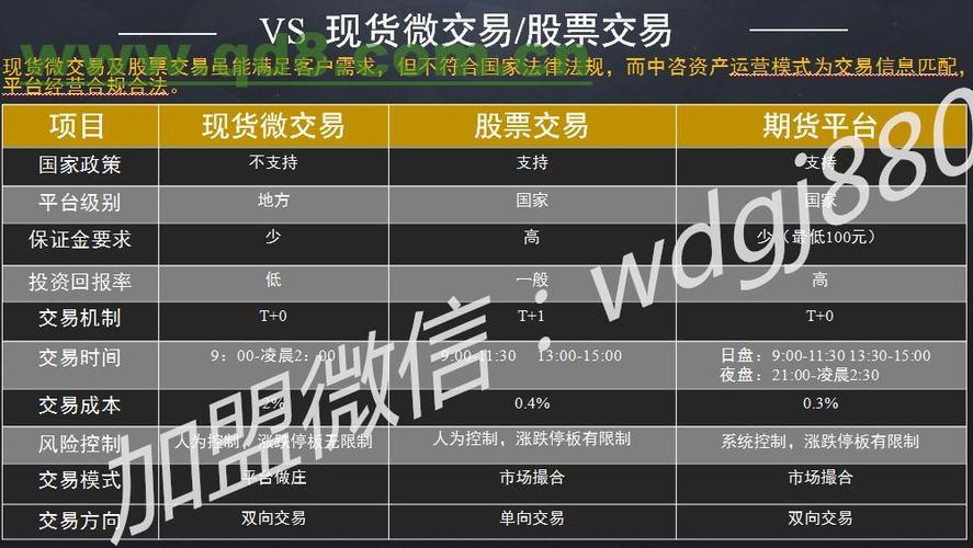 微期货交易平台大盘点