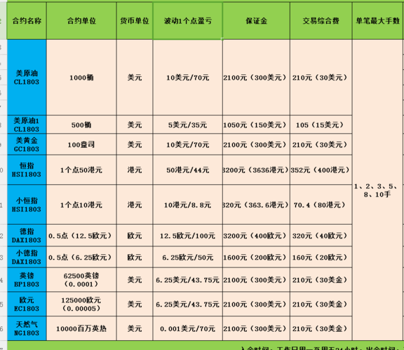 微期货交易平台大盘点