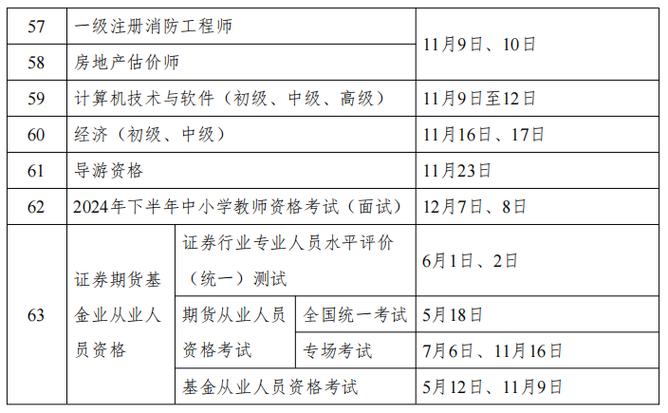 2024年期货从业考试报名时间：掌握未来，从现在开始