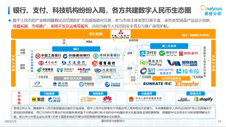 数字浪潮中的创新航向