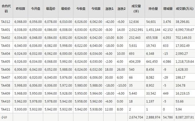 期货价格行情查看指南