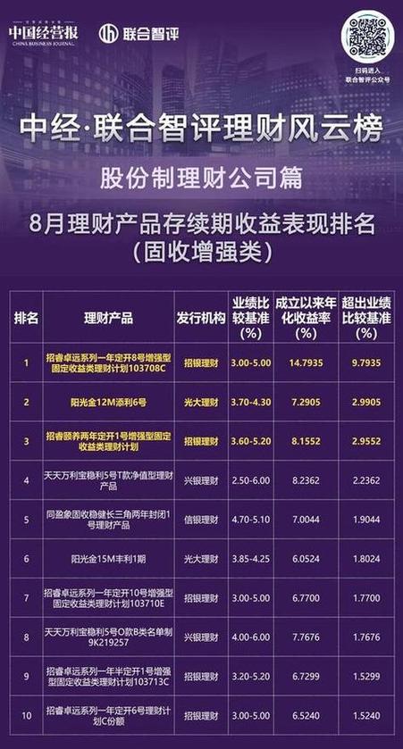 理财平台大比拼：寻找最佳投资伴侣