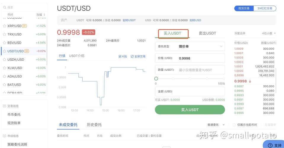 利用USDT跨平台搬砖套利策略