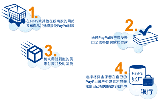 探索PayPal官网：安全与便捷的支付新境界