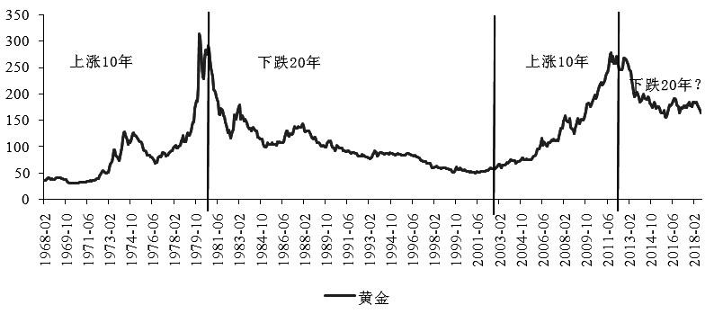 贵金属价格实时行情：掌握财富的脉动