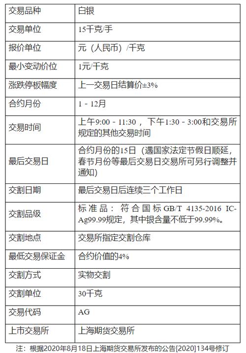 中信期货手续费高昂，投资者如何应对？