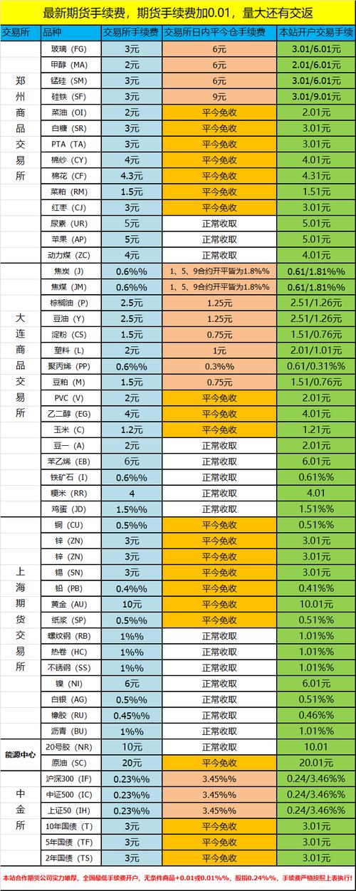 中信期货手续费高昂，投资者如何应对？