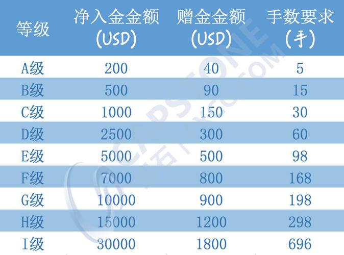 小额入金，大机遇——探索50美金起投的外汇平台