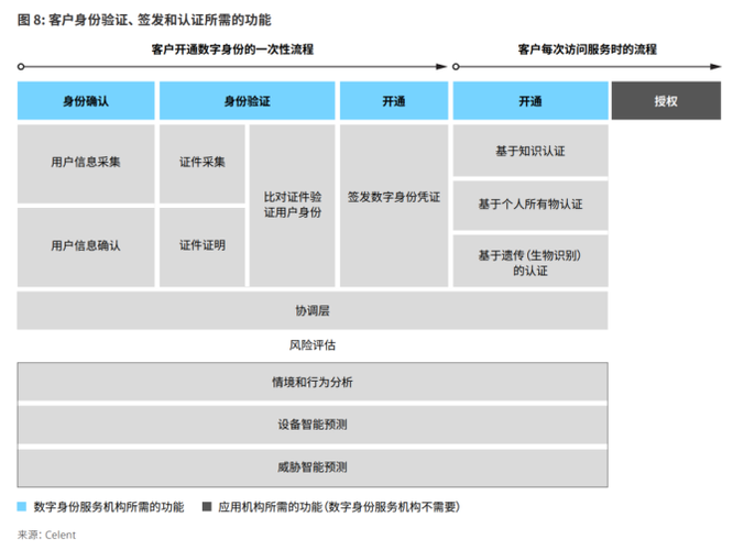 账号评估：数字身份的价值解析