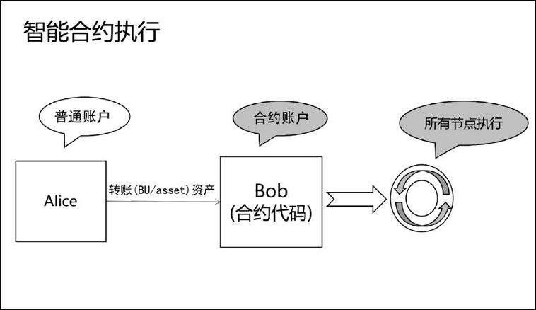 比特币期货合约：投资新天地