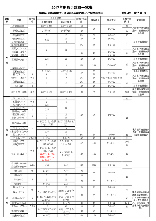 中信期货手续费收费表：投资者的指南针