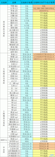 中信期货手续费收费表：投资者的指南针