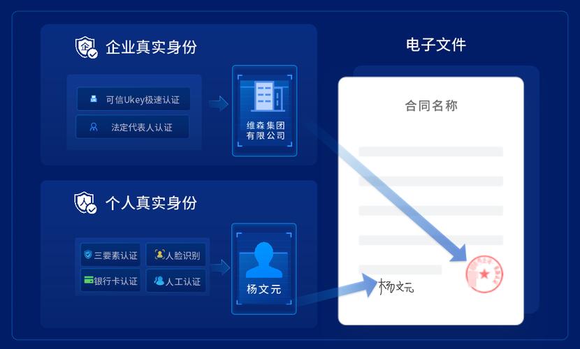 电子签署平台：数字化时代的契约新宠