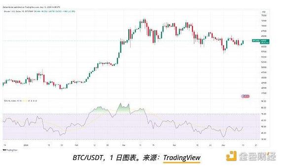 比特币价格的波动与金色财经的解读