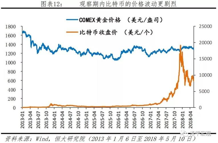 比特币价格的波动与金色财经的解读