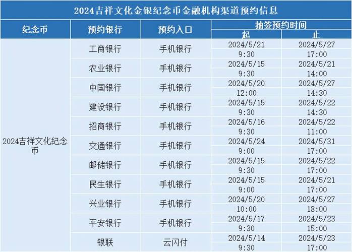 如何才能找到最新出的虚拟币,去哪看新发行的虚拟币