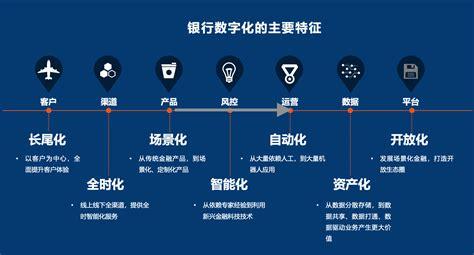 银行数字化转型：重塑金融未来