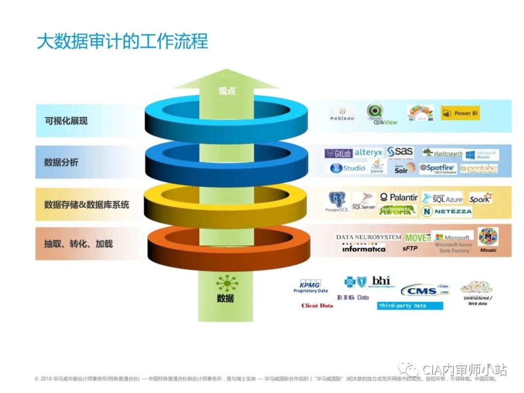 账号评估：数字时代的资产审计