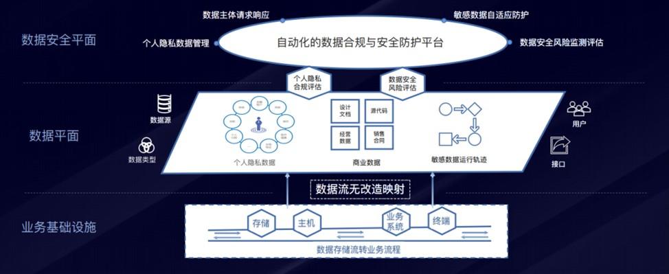 账号评估软件：数字时代的安全守护者