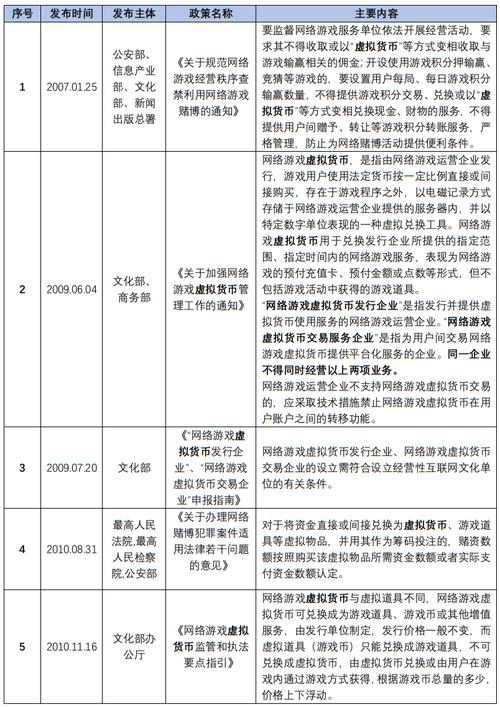 解读虚拟币最新政策解读的简单介绍