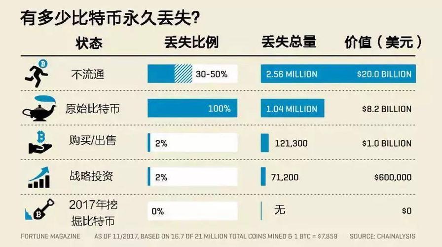 数字货币：丢失后的寻回之路