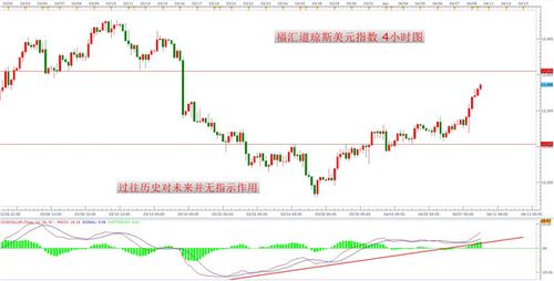 福汇FXCM平台安全性深度剖析