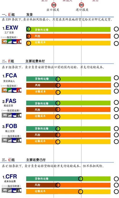 海外ID购买一次性：探索与风险