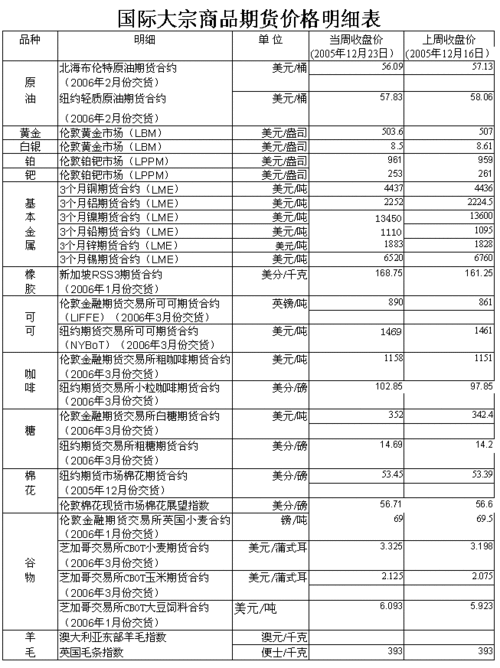 期货价格查询指南