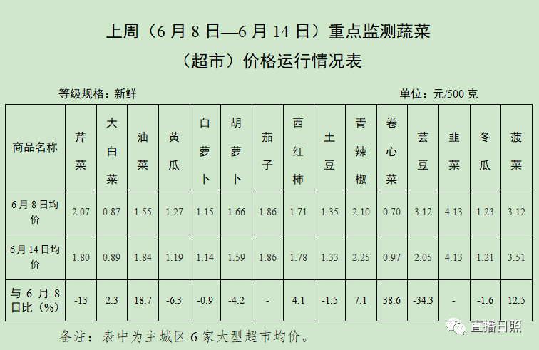 期货价格查询指南