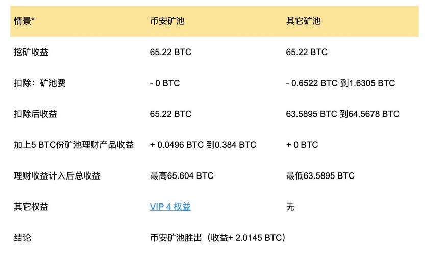 2017最新虚拟币挖矿的简单介绍