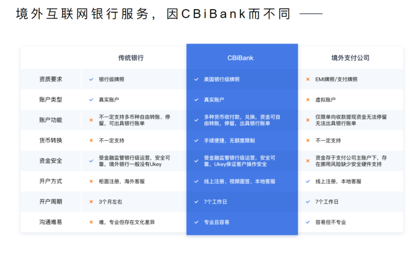 探索金融新境界：cbibank下载指南