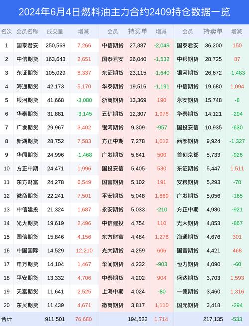 东证期货App：掌中握紧财富之钥