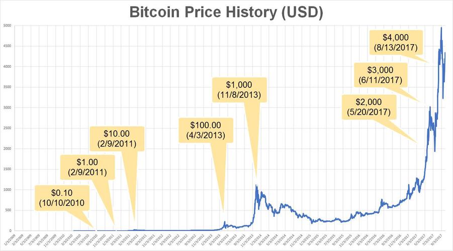 比特币价格走势：KDJ指标解读