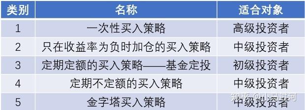 新手投资贵金属的五大策略