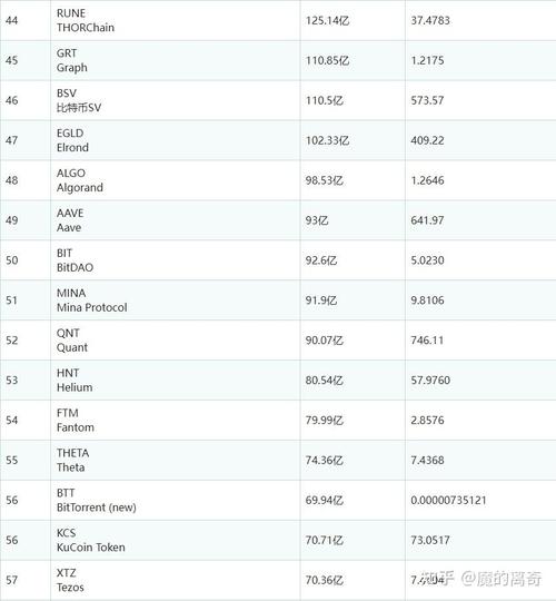 关于虚拟币最新市值排行的信息