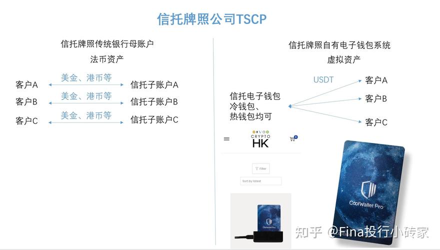 国内虚拟币最新动态的简单介绍