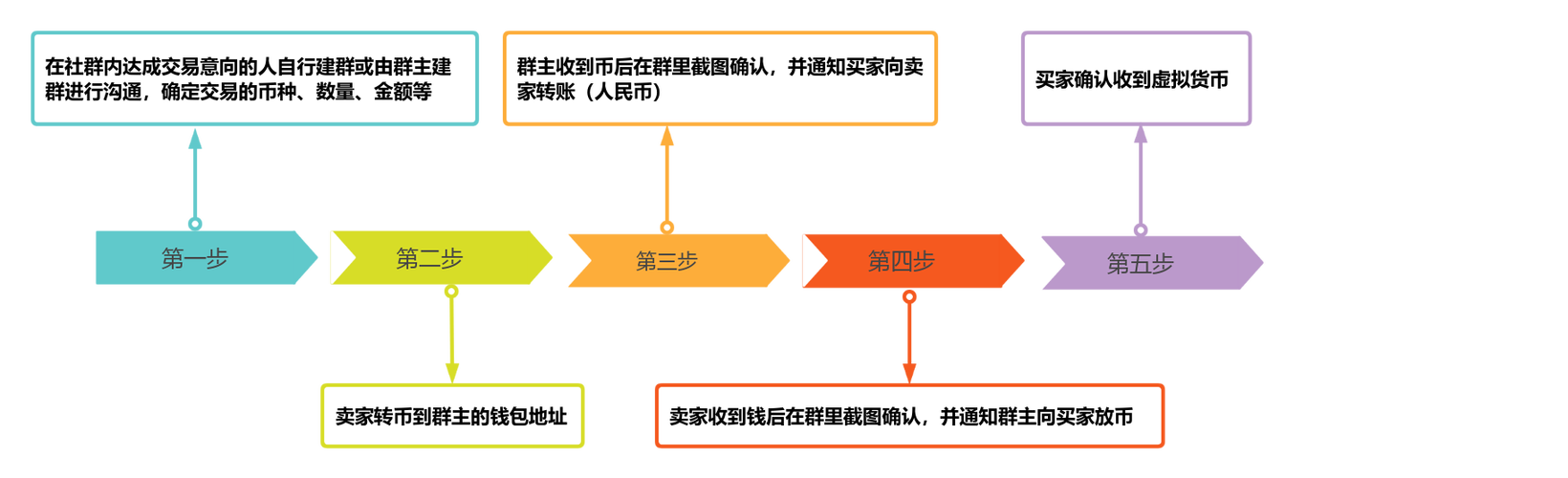 文章大额USDT交易：法律风险解析