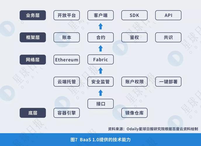 开发区块链App的成本解析