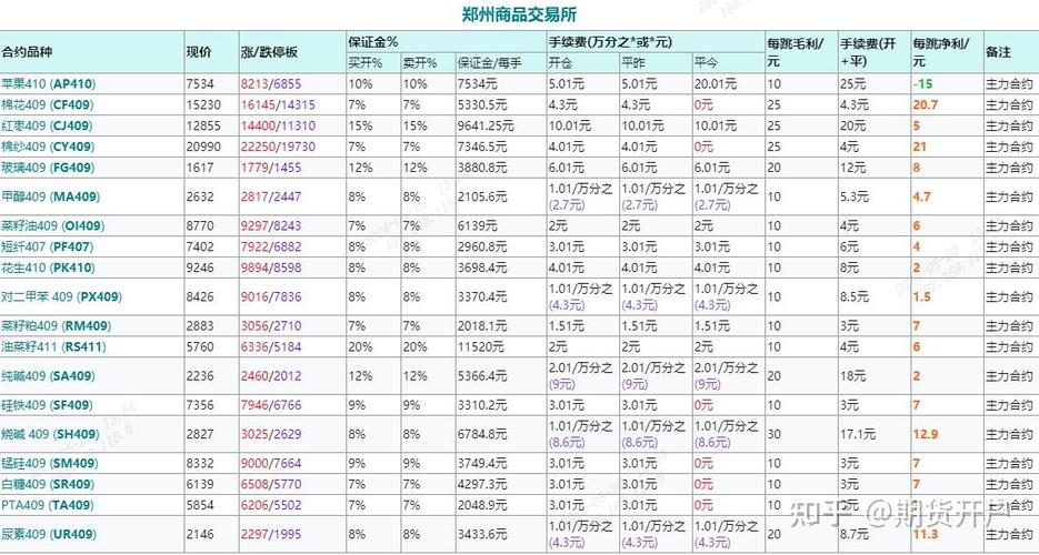 1万炒期货一年最多挣多少,怎么炒期货新手入门