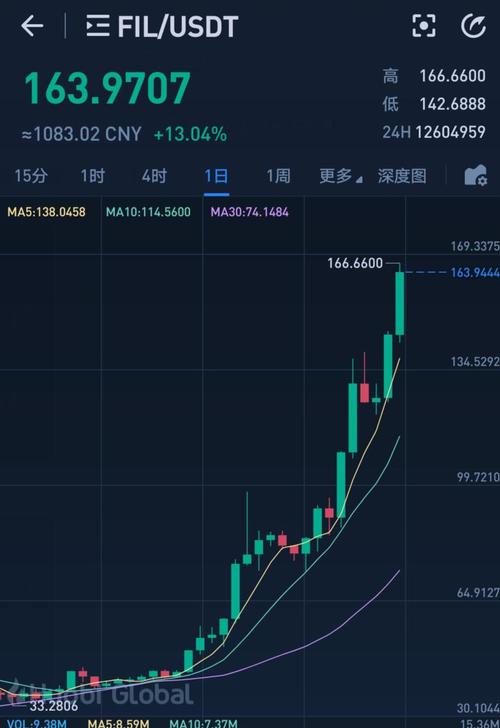 虚拟币fil今日最新消息,虚拟币在线行情