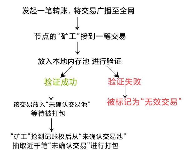 币圈交易所套路的简单介绍