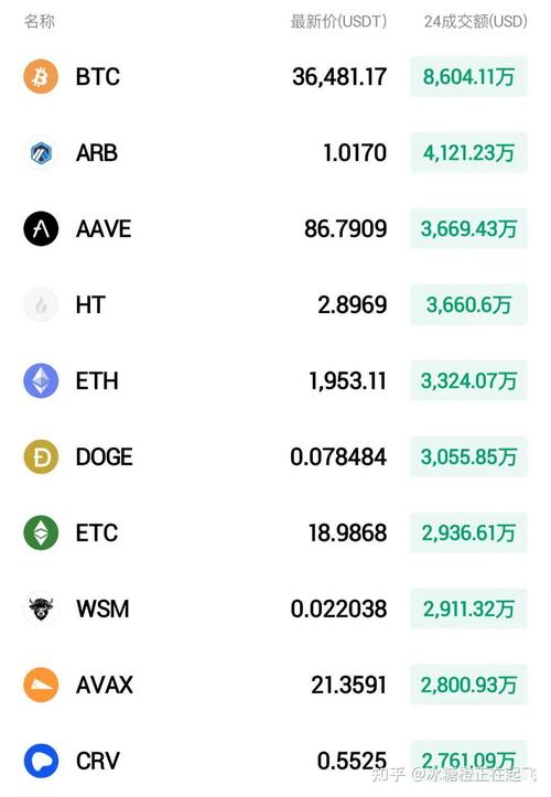 关于比特币现金今天价格的信息