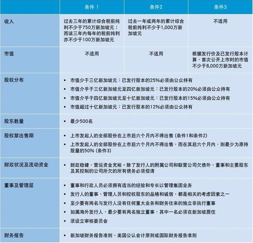 新加坡交易所900秒交易的简单介绍