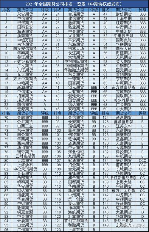 期货公司排名一览表最新的简单介绍