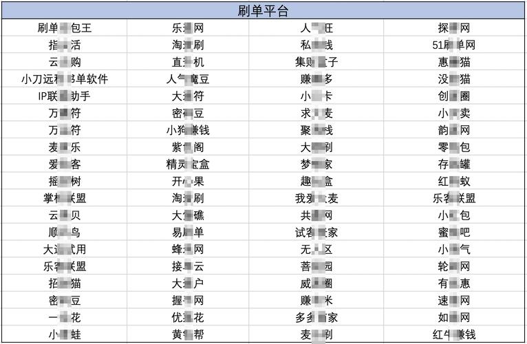 包含盼盼账号交易平台的词条