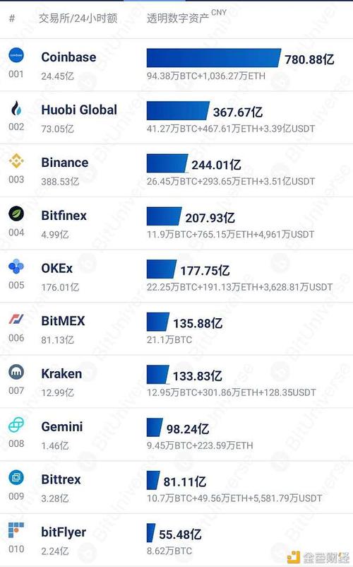 btc交易平台排名的简单介绍